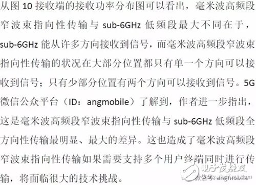 带你了解：5G毫米波无线接入系统标准、挑战、现状,带你了解：5G毫米波无线接入系统标准、挑战、现状,第12张