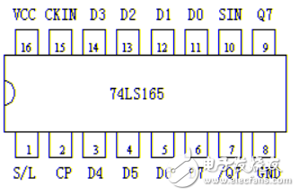 74ls164与单片机的串并转换（串转并串进并出）,74ls164与单片机的串并转换（串转并\串进并出）,第5张