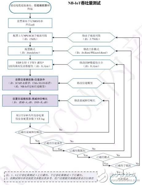 大讲解PATHRROT X2信道模拟器在NB-IoT测试中的应用,大讲解PATHRROT X2信道模拟器在NB-IoT测试中的应用,第4张