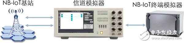 大讲解PATHRROT X2信道模拟器在NB-IoT测试中的应用,大讲解PATHRROT X2信道模拟器在NB-IoT测试中的应用,第2张