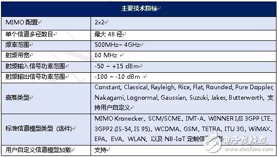 大讲解PATHRROT X2信道模拟器在NB-IoT测试中的应用,大讲解PATHRROT X2信道模拟器在NB-IoT测试中的应用,第8张