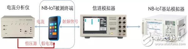 大讲解PATHRROT X2信道模拟器在NB-IoT测试中的应用,大讲解PATHRROT X2信道模拟器在NB-IoT测试中的应用,第5张