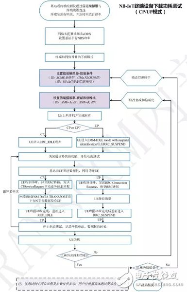 大讲解PATHRROT X2信道模拟器在NB-IoT测试中的应用,大讲解PATHRROT X2信道模拟器在NB-IoT测试中的应用,第7张