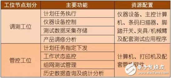 中电仪器微波部件自动化生产测试解决方案解析,中电仪器微波部件自动化生产测试解决方案解析,第2张