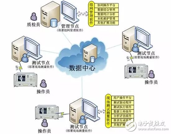 中电仪器微波部件自动化生产测试解决方案解析,中电仪器微波部件自动化生产测试解决方案解析,第7张