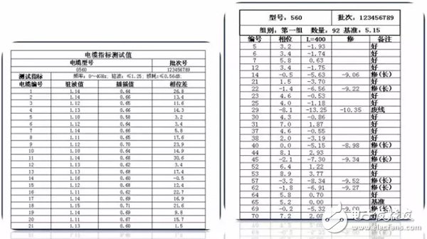 中电仪器微波部件自动化生产测试解决方案解析,中电仪器微波部件自动化生产测试解决方案解析,第6张