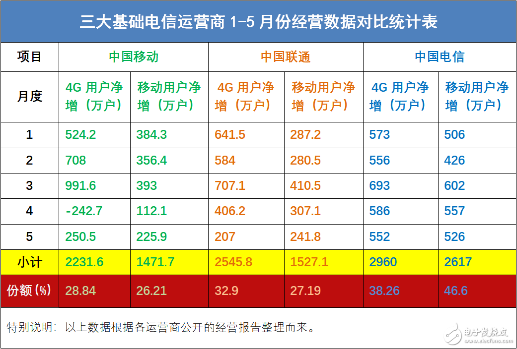 通信行业价值下降，运营商的未来该怎么办？,通信行业价值下降，运营商的未来该怎么办？,第2张