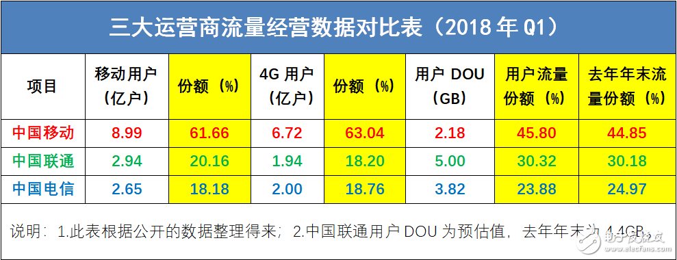 通信行业价值下降，运营商的未来该怎么办？,通信行业价值下降，运营商的未来该怎么办？,第3张