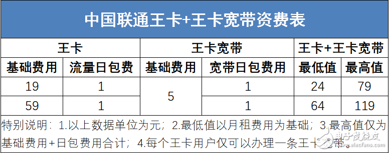 通信行业价值下降，运营商的未来该怎么办？,通信行业价值下降，运营商的未来该怎么办？,第5张