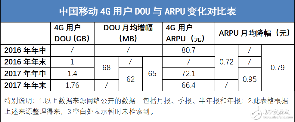 通信行业价值下降，运营商的未来该怎么办？,通信行业价值下降，运营商的未来该怎么办？,第4张