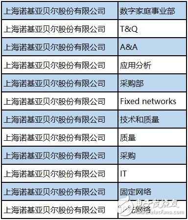 诺基亚贝尔开始布局物联网和5G市场，瞄准市场第一块“蛋糕”,诺基亚贝尔开始布局物联网和5G市场，瞄准市场第一块“蛋糕”,第2张