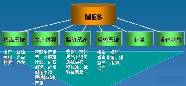 MES系统提升智能工厂,MES系统提升智能工厂,第2张