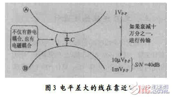 分析PCB布线技术中各种干扰产生的途径和原因和抗干扰设计,分析PCB布线技术中各种干扰产生的途径和原因和抗干扰设计,第4张