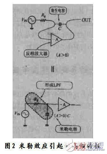 分析PCB布线技术中各种干扰产生的途径和原因和抗干扰设计,分析PCB布线技术中各种干扰产生的途径和原因和抗干扰设计,第3张