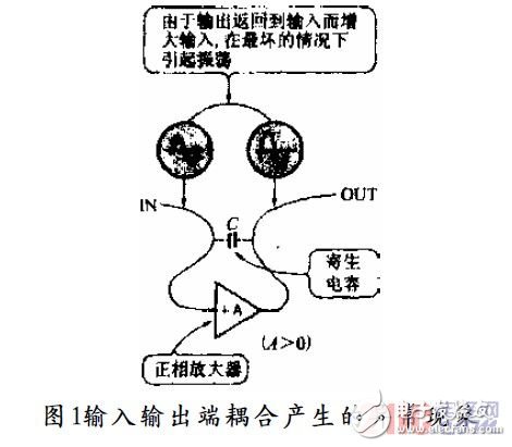 分析PCB布线技术中各种干扰产生的途径和原因和抗干扰设计,分析PCB布线技术中各种干扰产生的途径和原因和抗干扰设计,第2张