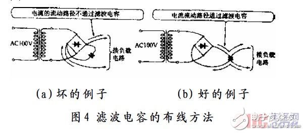 分析PCB布线技术中各种干扰产生的途径和原因和抗干扰设计,分析PCB布线技术中各种干扰产生的途径和原因和抗干扰设计,第5张