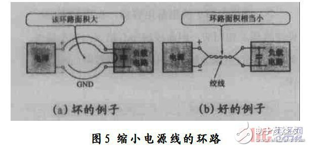 分析PCB布线技术中各种干扰产生的途径和原因和抗干扰设计,分析PCB布线技术中各种干扰产生的途径和原因和抗干扰设计,第6张