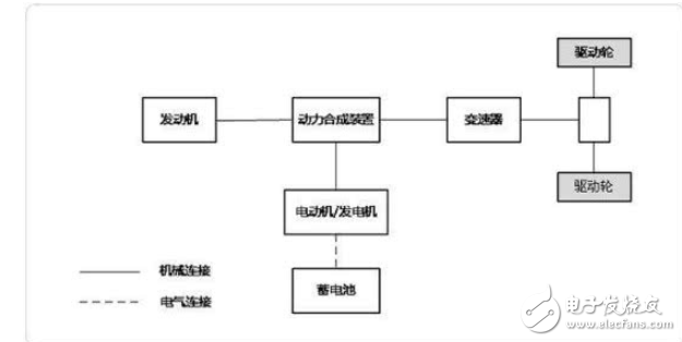 汽车串联式、并联式和混联式三种系统优势和区别对比,汽车串联式、并联式和混联式三种系统优势和区别对比,第3张