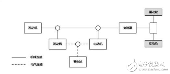 汽车串联式、并联式和混联式三种系统优势和区别对比,汽车串联式、并联式和混联式三种系统优势和区别对比,第4张