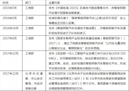 关于自动驾驶从技术层面走向商业化的发展现状及趋势研究详解,关于自动驾驶从技术层面走向商业化的发展现状及趋势研究详解,第2张