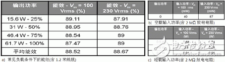 高能效AC电源适配器设计,高能效AC电源适配器设计,第6张