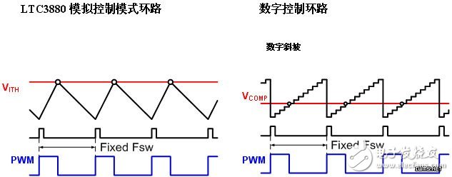 可以监视工作状态信息的数字电源系统管理,可以监视工作状态信息的数字电源系统管理,第4张