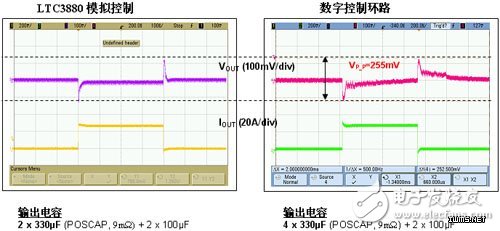 可以监视工作状态信息的数字电源系统管理,可以监视工作状态信息的数字电源系统管理,第5张