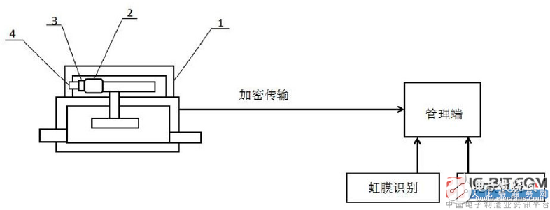 【新专利介绍】一种嵌有信息安全管理模块的物联网智能水表,【新专利介绍】一种嵌有信息安全管理模块的物联网智能水表,第2张