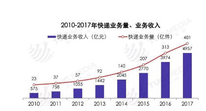 关于新能源物流车保持良好的发展势头的三大因素详解,关于新能源物流车保持良好的发展势头的三大因素详解,第2张