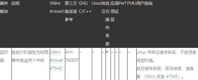 Zynq-7000 SoC生产勘误项目及应对措施,Zynq-7000 SoC生产勘误项目及应对措施,第5张