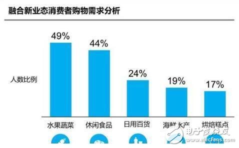 尼尔森对整个零售“新特征”的概括,尼尔森对整个零售“新特征”的概括,第2张