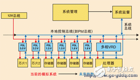 更加精确的高效数字电源,更加精确的高效数字电源,第3张