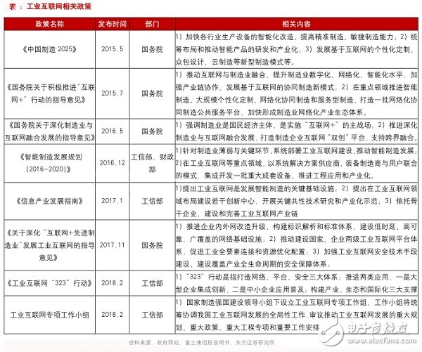 国家工业互联网政策力度空前，为你逐条解读利好政策,国家工业互联网政策力度空前，为你逐条解读利好政策,第2张