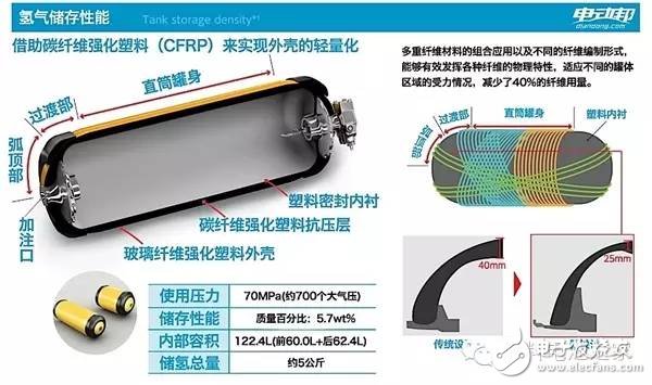 氢燃料电池才是未来？,第10张