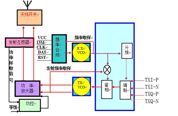 一文看懂射频电路的原理及应用,一文看懂射频电路的原理及应用,第4张