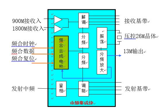 一文看懂射频电路的原理及应用,一文看懂射频电路的原理及应用,第8张