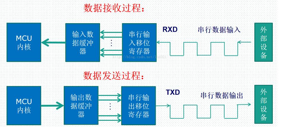 串口通信最远传输距离能达到多少,串口通信最远传输距离能达到多少	,第3张