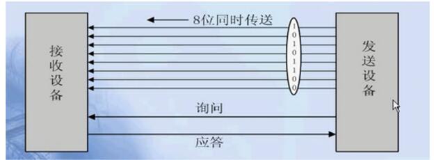 单片机C语言之串口通信协议,单片机C语言之串口通信协议,第4张