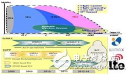 高频外围与射频信号测量认证技术与市场趋势,高频外围与射频信号测量认证技术与市场趋势,第3张