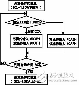 单片机时钟设计详细教程,单片机时钟设计详细教程,第3张