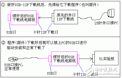 单片机USB-ISP下载线制作详细教程,单片机USB-ISP下载线制作详细教程,第3张