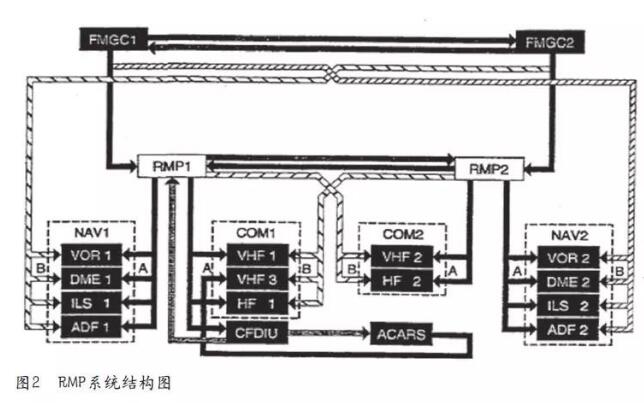 无线电管理面板C12848测试台的设计与制作,无线电管理面板C12848测试台的设计与制作,第2张