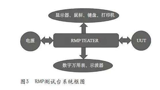 无线电管理面板C12848测试台的设计与制作,无线电管理面板C12848测试台的设计与制作,第4张