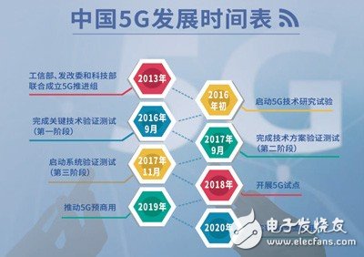 5G时代来临，你需要做好什么准备？,5G时代来临，你需要做好什么准备？,第2张