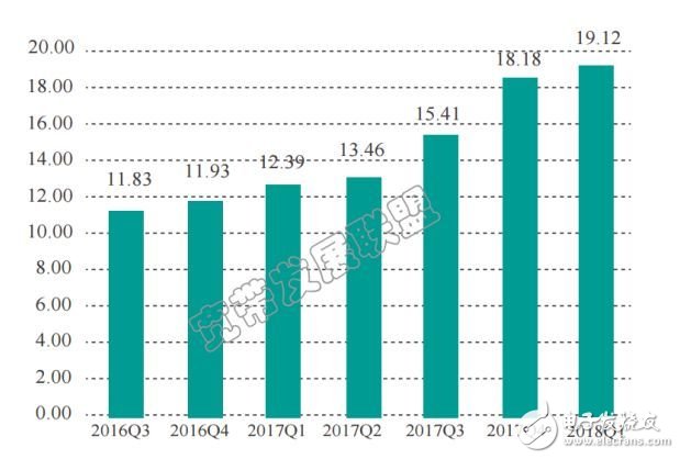 国家统计局：4月价格总体呈上涨态势，通信价格却在下跌,国家统计局：4月价格总体呈上涨态势，通信价格却在下跌,第4张