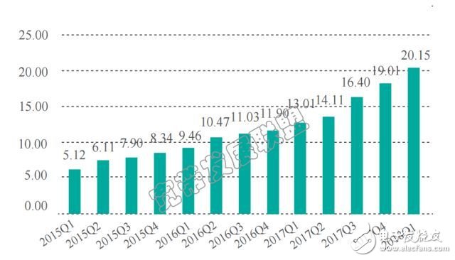 国家统计局：4月价格总体呈上涨态势，通信价格却在下跌,国家统计局：4月价格总体呈上涨态势，通信价格却在下跌,第3张