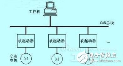 大神告诉你：基于单片机的多电机软起动系统,大神告诉你：基于单片机的多电机软起动系统,第2张