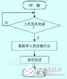 大神告诉你：基于单片机的多电机软起动系统,大神告诉你：基于单片机的多电机软起动系统,第6张