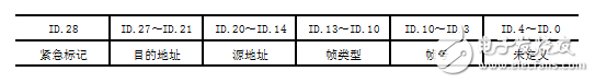 大神告诉你：基于单片机的多电机软起动系统,大神告诉你：基于单片机的多电机软起动系统,第3张