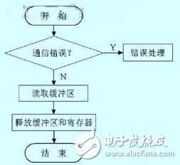 大神告诉你：基于单片机的多电机软起动系统,第7张